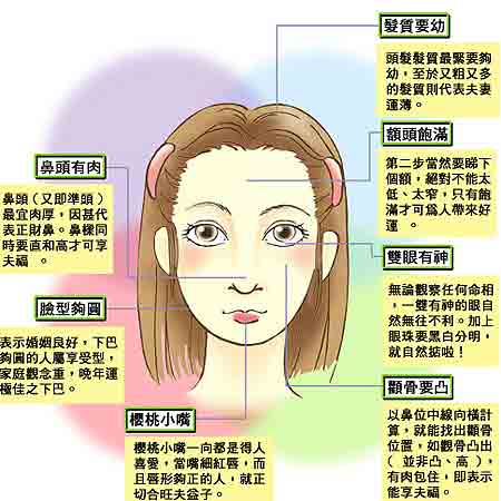 贤妻良母面相你占几处
