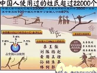 世界三大姓氏统计结果