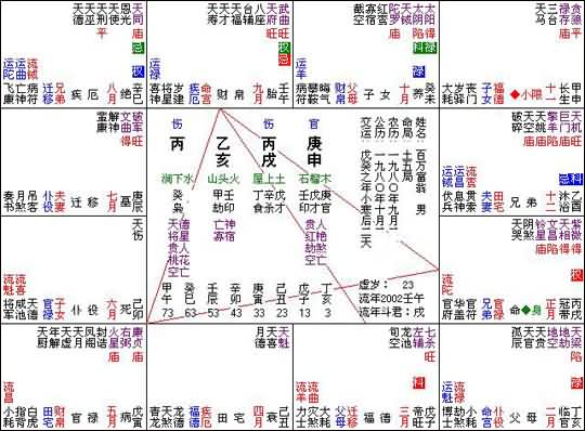 紫微看年轻百万富翁