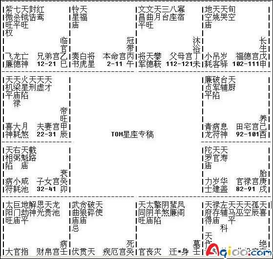 实例分析之感情困惑
