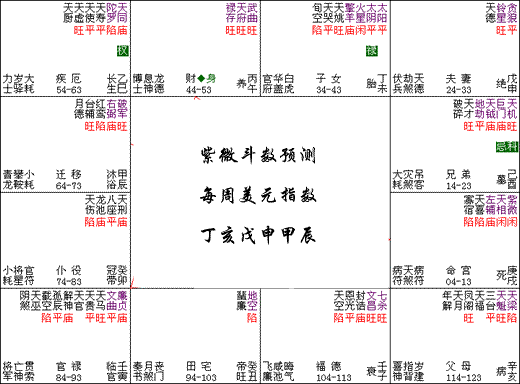 每周紫微测美元0910